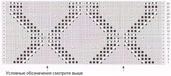 Описание к ромбам и шишечкам