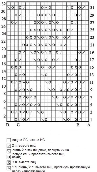 Полное описание для скатерти