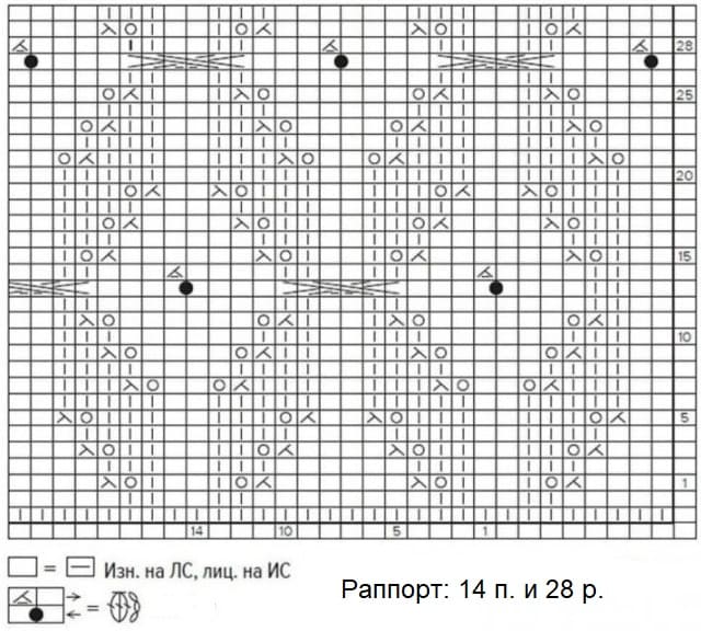 Схема к бантикам