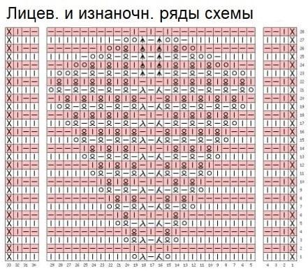 Схема рядов