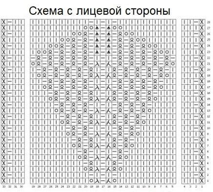 Треугольники