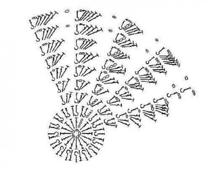 Схемы вязания крючком колпаков с описанием