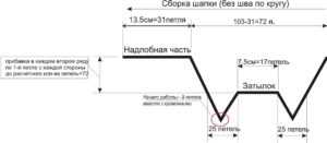 Шапка с ушками кошки спицами: 7 моделей со схемами, описанием и видео МК