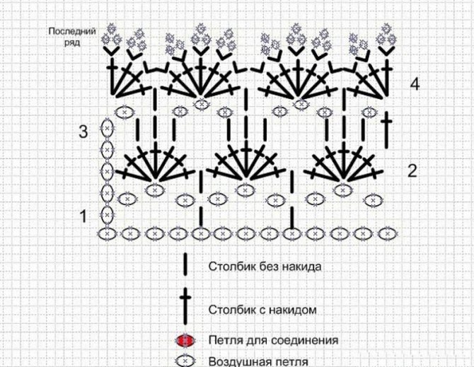 Схемы вязания крючком колпаков с описанием