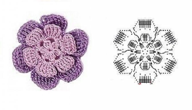 Схемы вязания крючком колпаков с описанием