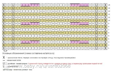 Котошапка спицами: описание и схемы в пошаговом мастер-классе с видео