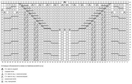 Котошапка спицами: описание и схемы