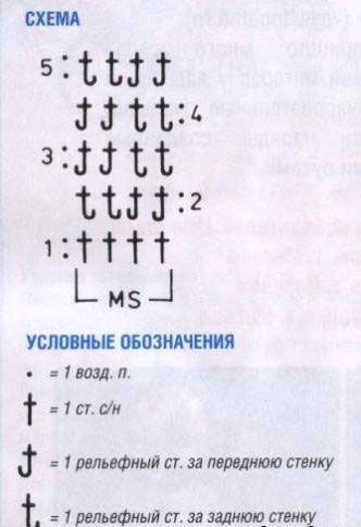 Схема узора