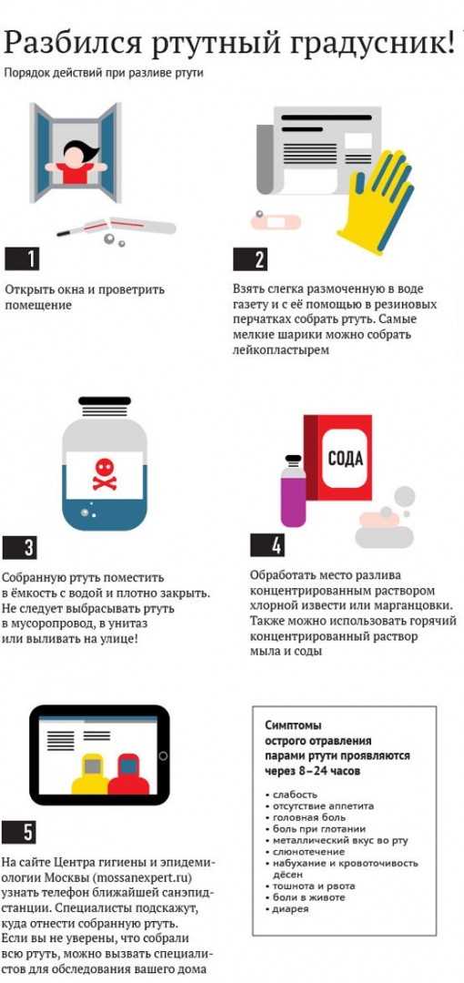 Что делать, если разбился градусник? Экстренные действия и рекомендации | НашСайт.ру Что делать, если разбился градусник? Экстренные действия и рекомендации | НашСайт.ру