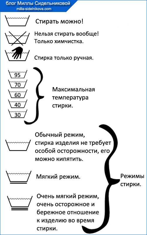 Символы натуральных тканей