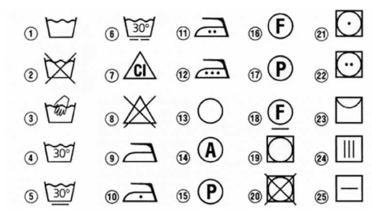 Что означают символы на ярлыках одежды: практическое руководство Что означают символы на ярлыках одежды: практическое руководство