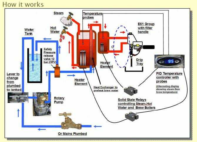 Особенности приготовления кофе в гейзерных кофеварках