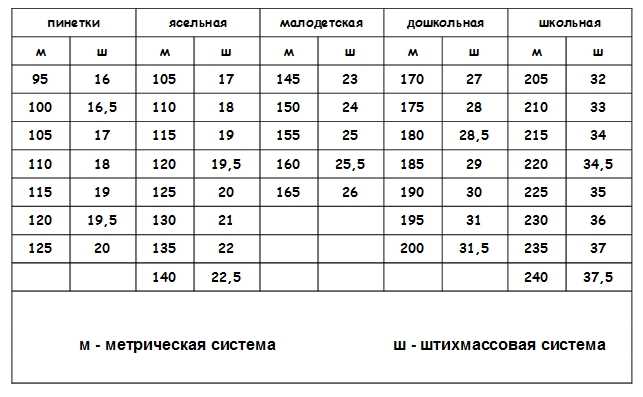Детская обувь: таблица размеров для правильного выбора! Детская обувь: таблица размеров для правильного выбора!