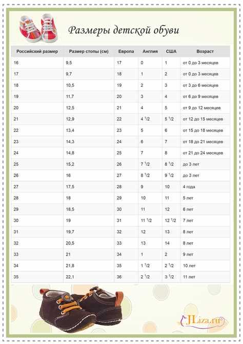 Детские размеры обуви: как выбрать правильный размер для ребенка Детские размеры обуви: как выбрать правильный размер для ребенка