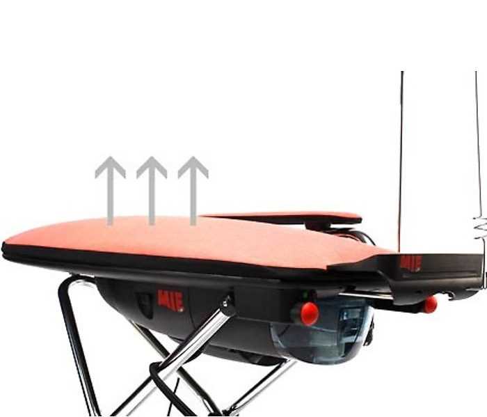 Плюсы и минусы каждой модели