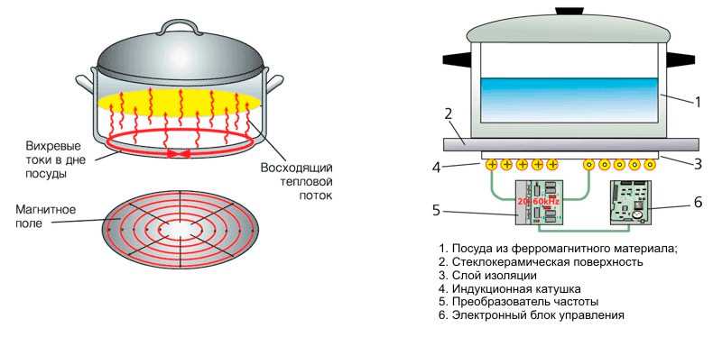 Экономия энергии