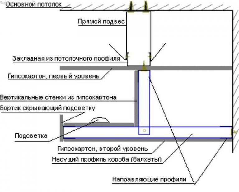 Шлифовка и покраска полок