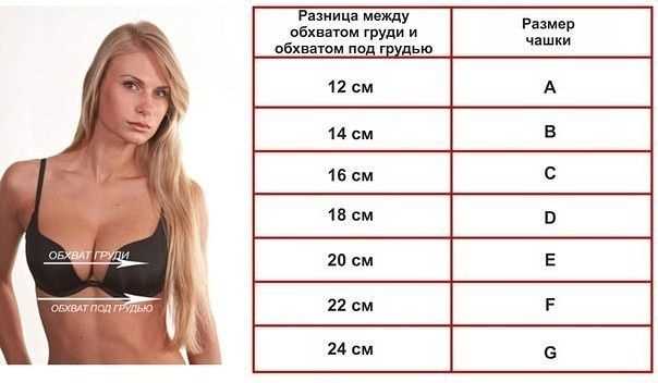 Как подчеркнуть достоинства и скрыть недостатки фигуры