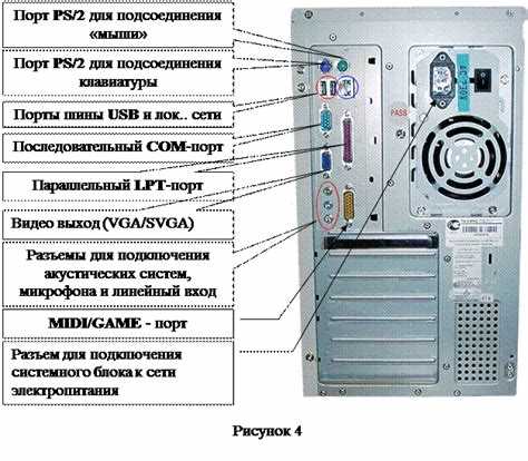 Выбор подходящего кабеля