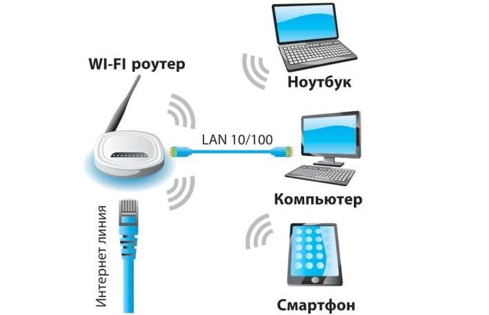 Как подключить Wi-Fi на компьютере: шаг за шагом инструкция для начинающих