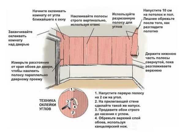Отрежьте излишки фотообоев, вдоль углов стен