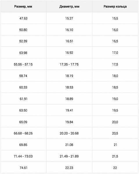 Как правильно определить размер кольца на палец: советы от профессионалов
