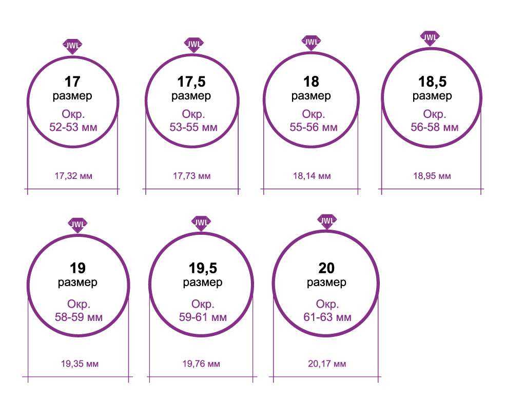 Как правильно определить размер кольца: советы и рекомендации Как правильно определить размер кольца: советы и рекомендации