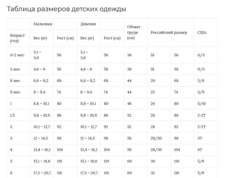 Сравнение с таблицами размеров