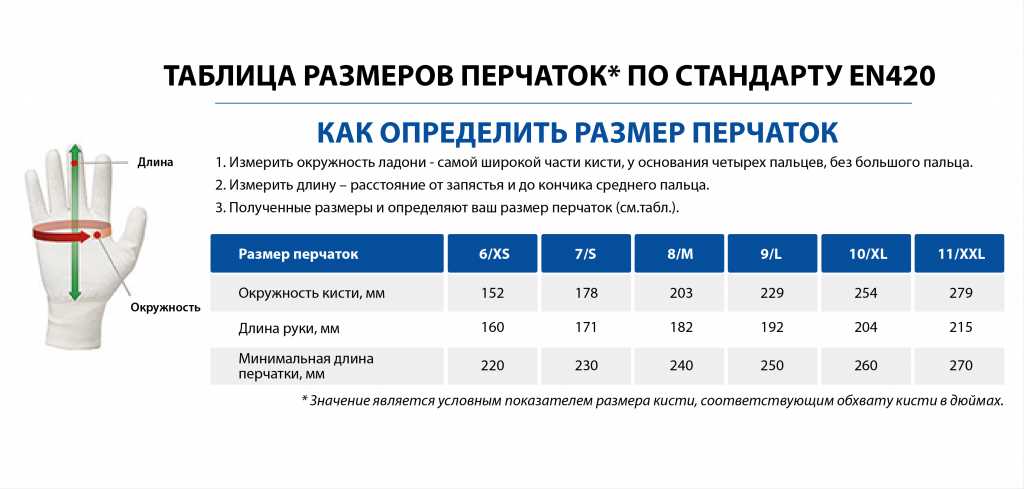 Как правильно определить размер перчаток для мужчин: полезные советы и размерные таблицы