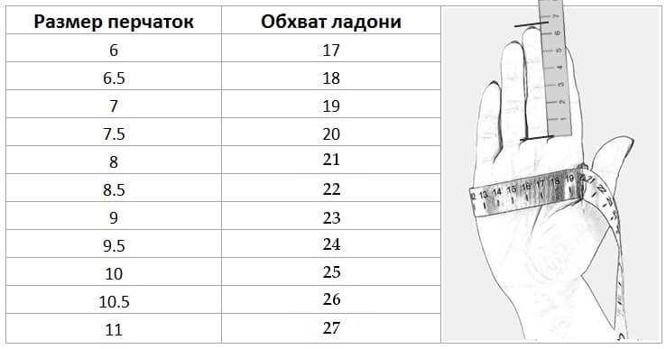 Измерение руки