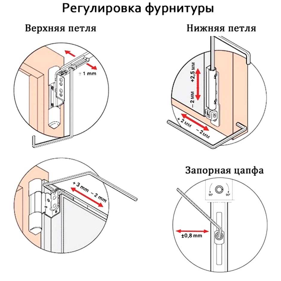 Как правильно отрегулировать пластиковые окна на зиму: пошаговая инструкция Как правильно отрегулировать пластиковые окна на зиму: пошаговая инструкция