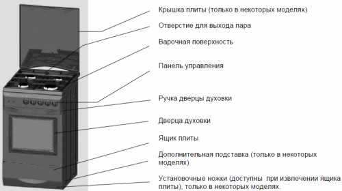 Выполнение теста на утечку газа