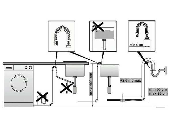 Как правильно подключить стиральную машину: пошаговая инструкция для начинающих Как правильно подключить стиральную машину: пошаговая инструкция для начинающих