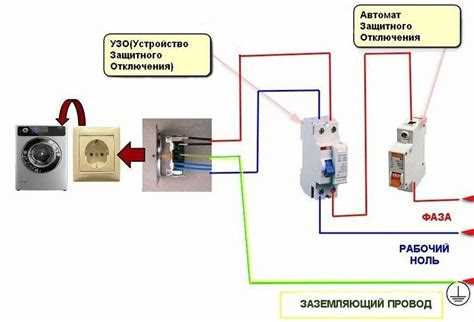 Как правильно подключить стиральную машину: пошаговая инструкция Как правильно подключить стиральную машину: пошаговая инструкция