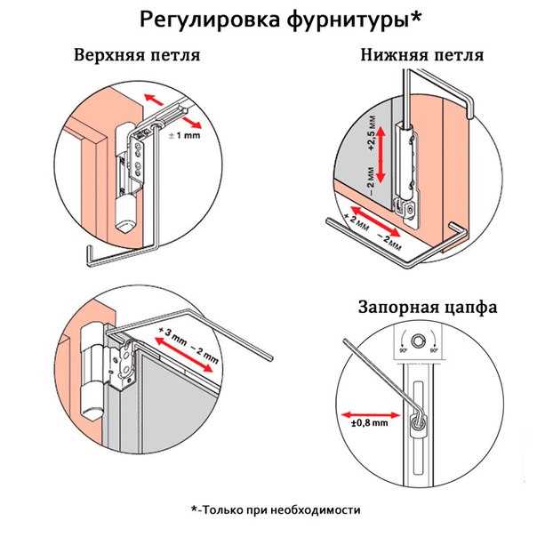 Как правильно регулировать пластиковые окна на зиму: видеоинструкция Как правильно регулировать пластиковые окна на зиму: видеоинструкция