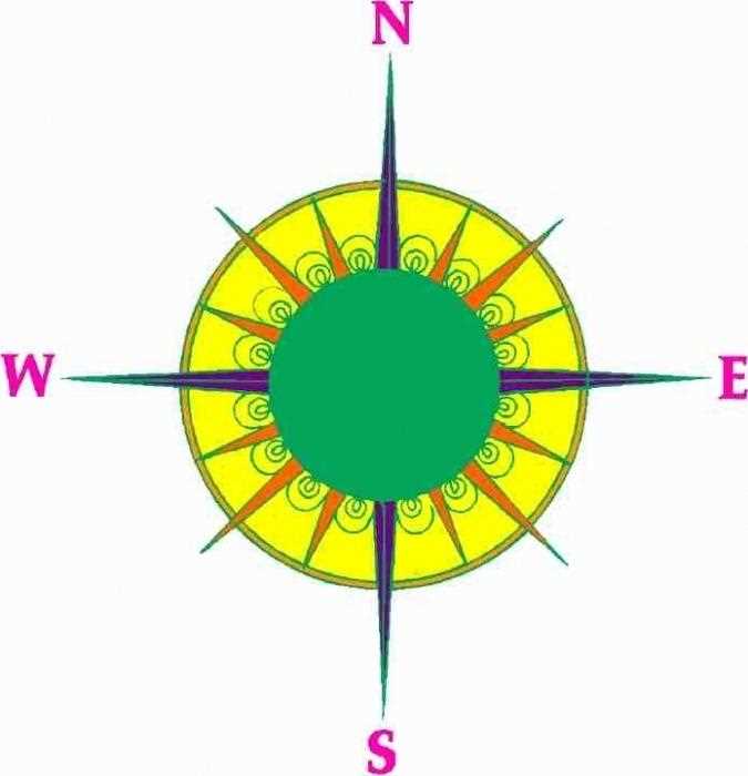 Настройка и наладка