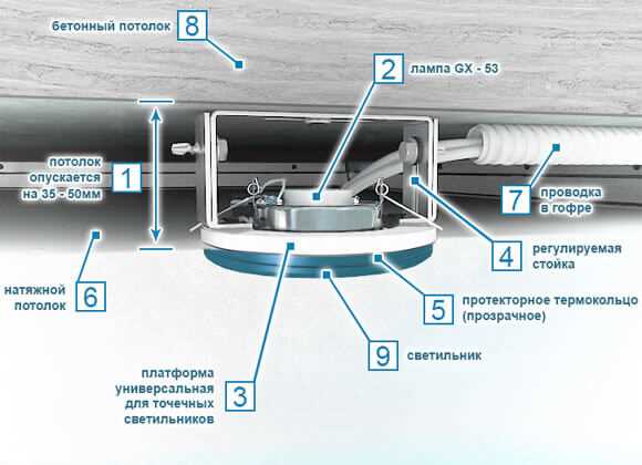 Что делать, если возникнут проблемы