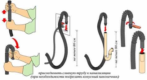 Выбор места для установки