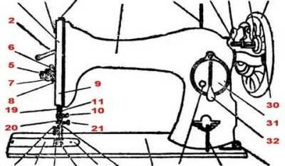 Инструменты и материалы