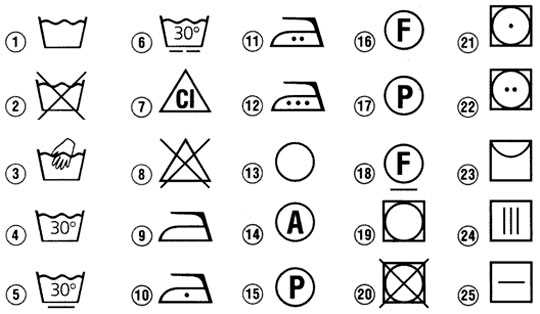 Значки на одежде для стирки: что означают