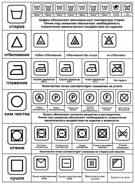 Шёлк, шерсть и другие ткани с высоким содержанием белка