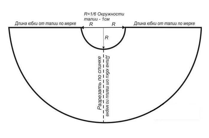 Как самостоятельно сшить юбку: пошаговая инструкция для начинающих