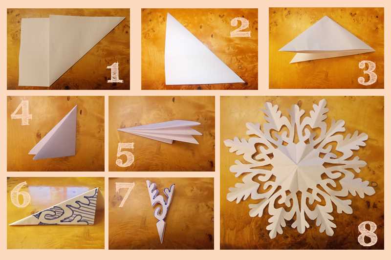 Как сделать красивые снежинки своими руками: пошаговая инструкция Как сделать красивые снежинки своими руками: пошаговая инструкция