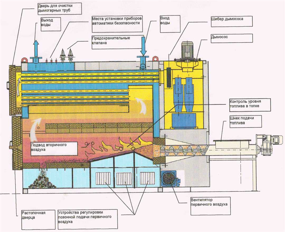 Схема водогрейного котла на твердом топливе