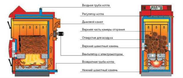 Подбор топлива для работы котла