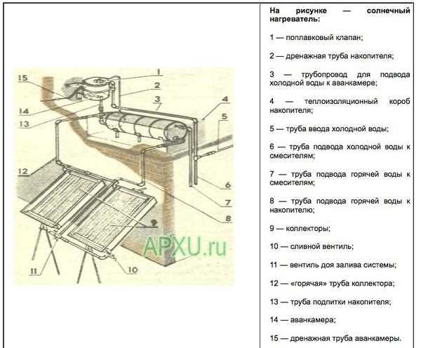 В современном мире нередко возникает проблема нехватки электроэнергии, а это означает, что на сохранение тепла в доме тратится намного больше энергии, чем обычно. Это приводит к увеличению счетов за электричество. Однако вы можете сделать солнечный коллектор своими руками для нагрева воды, и это позволит вам сократить расходы на электричество.