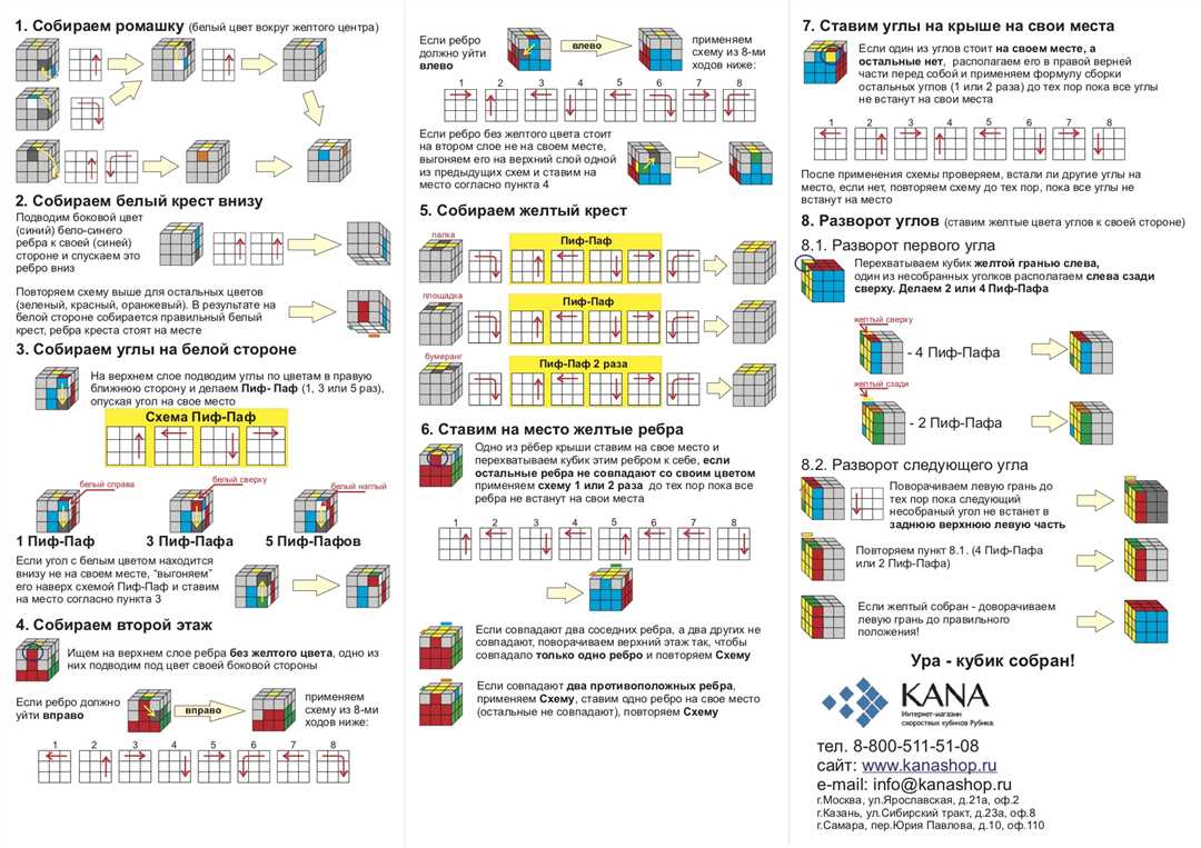 Грани кубика Рубика и их обозначение