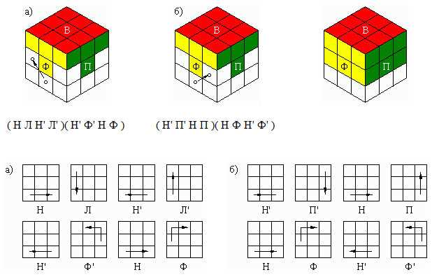• Расстановка углов третьего слоя
