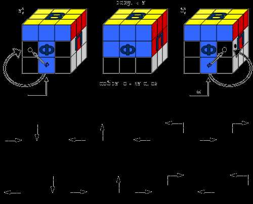 • Сборка второго слоя