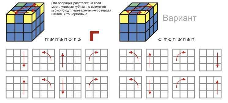 Как собрать кубик Рубика: пошаговая инструкция для начинающих Как собрать кубик Рубика: пошаговая инструкция для начинающих